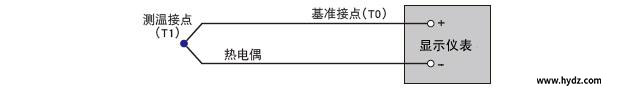 圖片關鍵詞